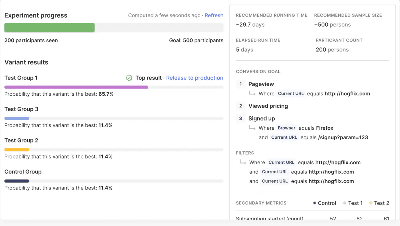 A/B testing & experiments